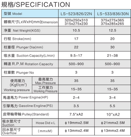 LS-22N 30N 農(nóng)用三缸柱塞泵改.jpg